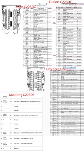 compare 2