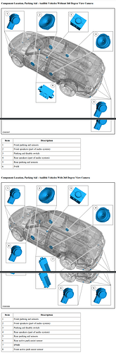 component oveeview