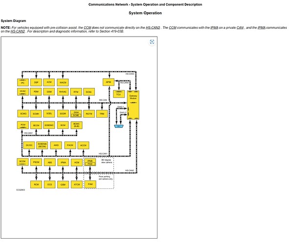 Network Diagram