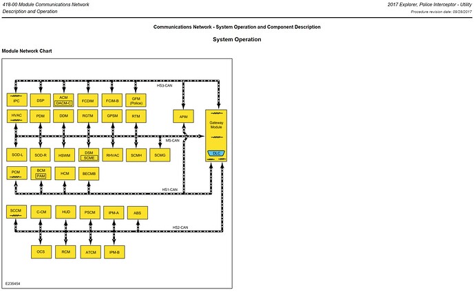 2017 Module Network Chart.PNG