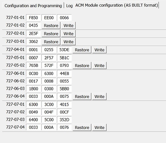 ACM cmax