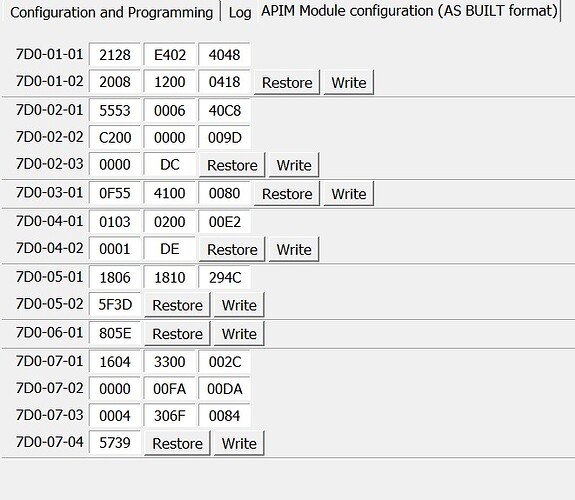 APIM cmax