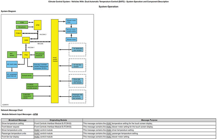 HVAC system operation.PNG